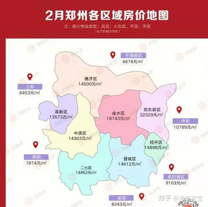 郑州市房价最新信息深度解析及趋势预测