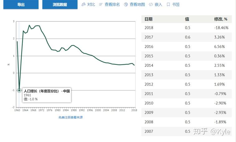 中国最新人口统计数据，揭示社会洞察新视角