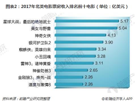 北美票房排行榜揭秘，电影市场的繁荣与变迁