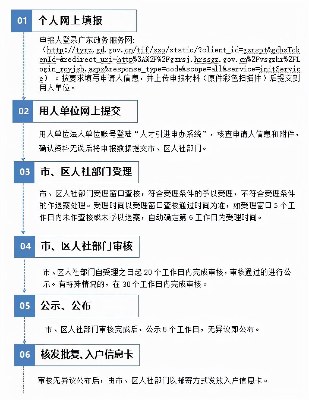 最新入户政策全面解读