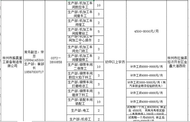 林州最新招聘动态与职业机会深度解析