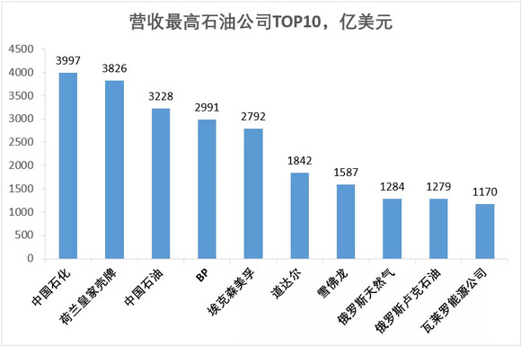 世界石油最新价格动态及影响因素深度解析