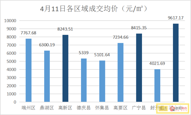 四会市房价动态更新，市场分析与未来趋势预测