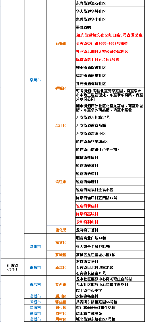 最新中高风险地区名单及其潜在影响分析