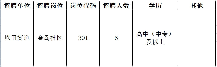 宿松最新招聘信息全面汇总