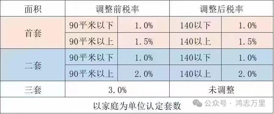 房产税费最新规定及其深度影响分析