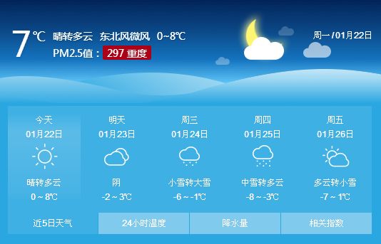 渭南最新天气预报信息通知