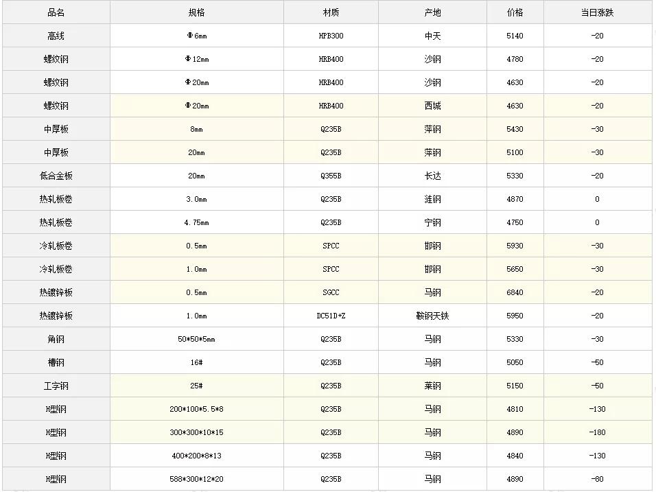 钢材价格行情深度解析，最新趋势与影响因素分析