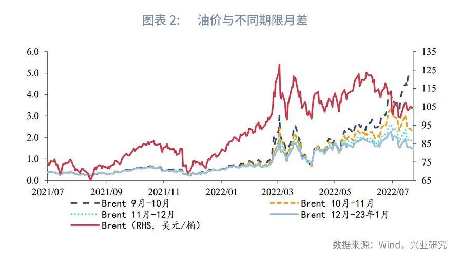 国际原油价格走势图及影响因素深度解析