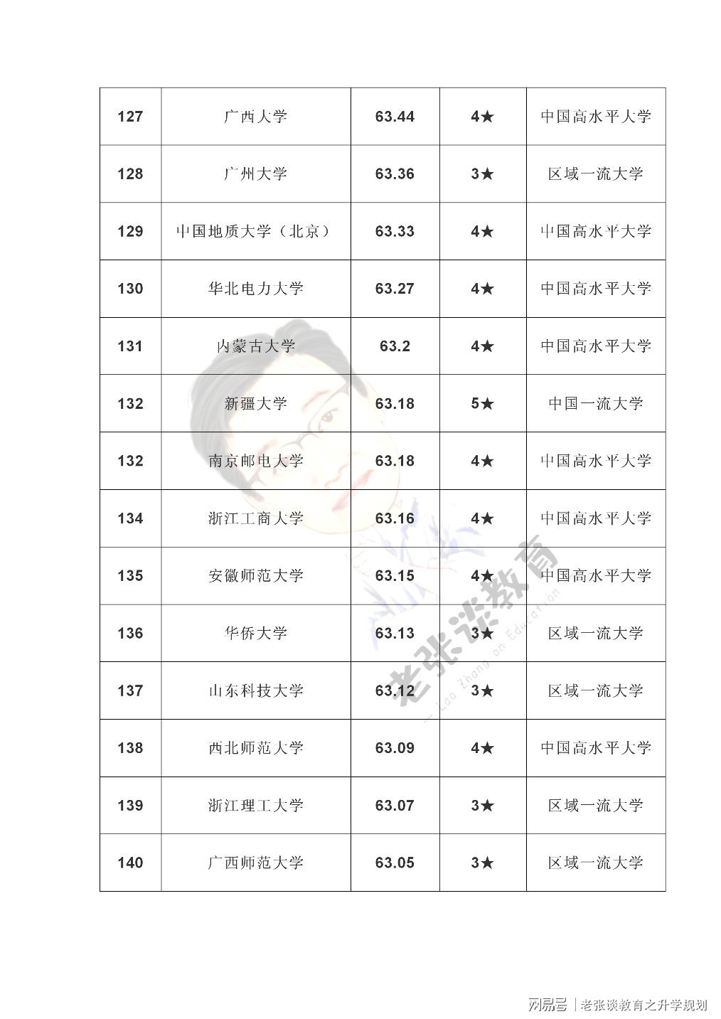 大学全国最新排名解读，展望未来的教育格局分析