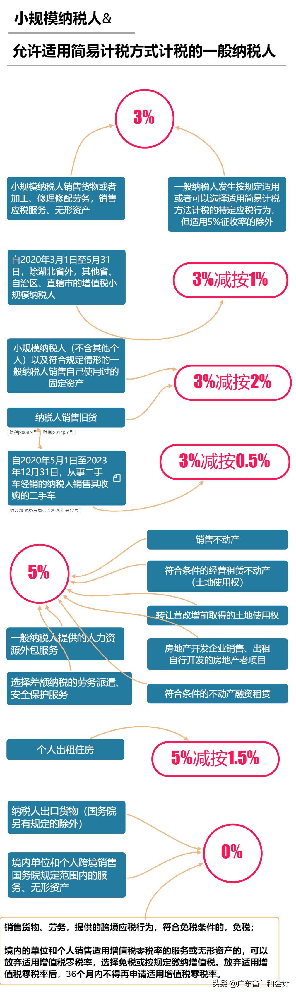 最新税点及其对经济和社会的全面影响分析