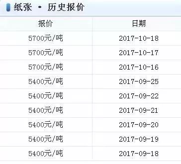 2025年2月23日