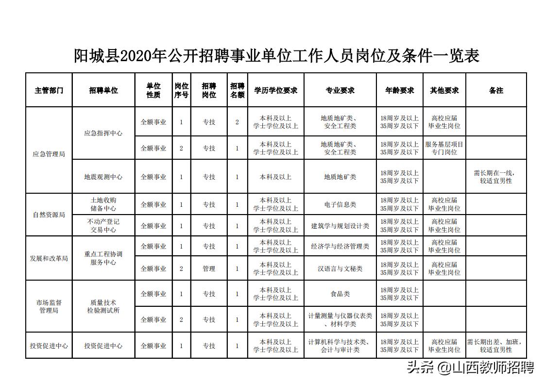 晋城最新招聘信息概览与深度解读