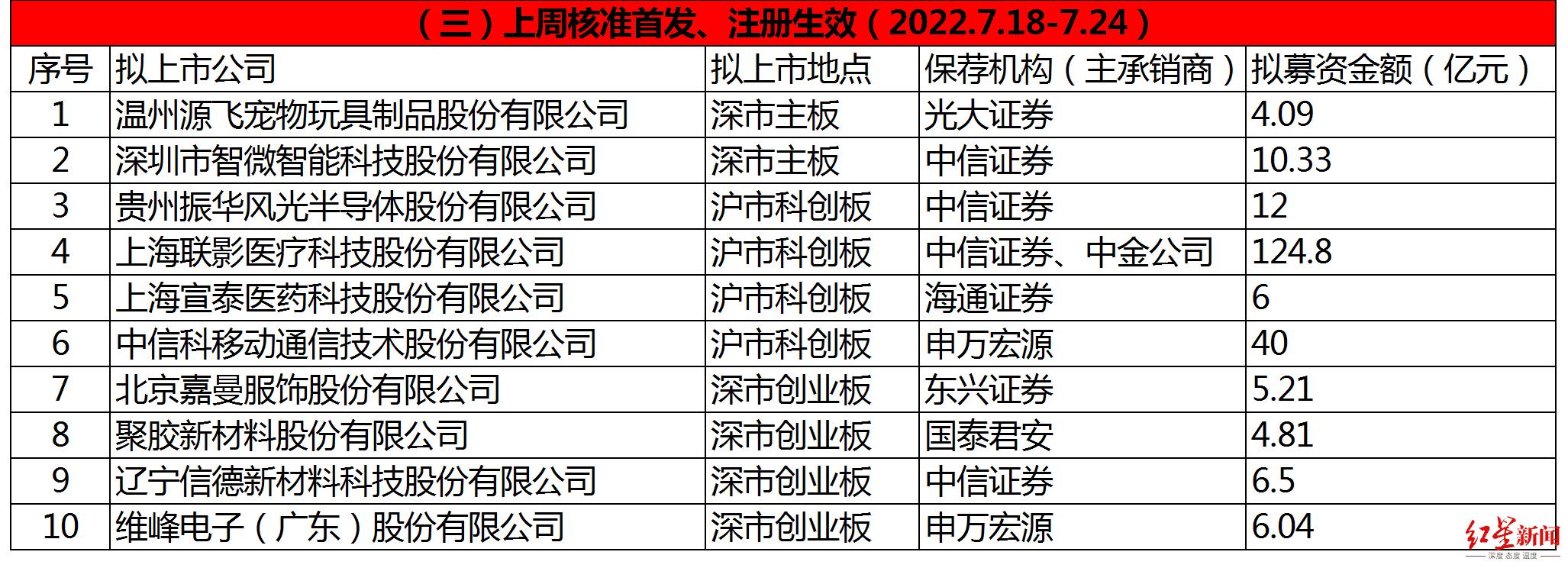 证监会最新IPO批文引发市场新机遇与挑战