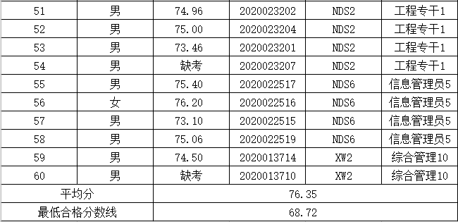 沅江最新招聘信息汇总