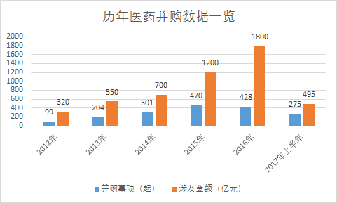 医药行业变革与创新引领未来发展之路