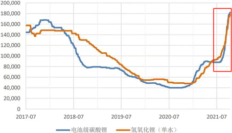 今日锂价格走势分析，最新动态与趋势预测