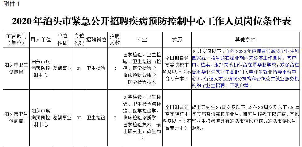 泊头最新招聘动态，携手共创未来机遇