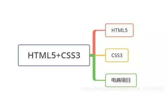 最新前端技术引领网页开发未来潮流